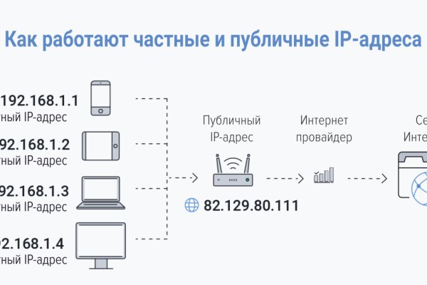 Кракен гидра даркнет